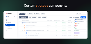 Custom strategy components