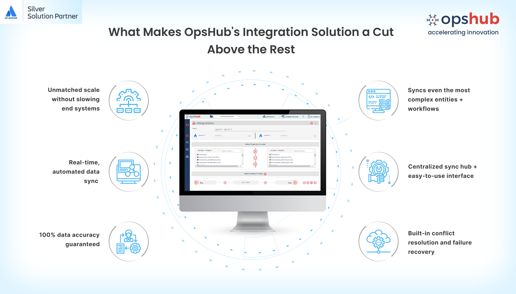  ServiceNow Jira integration, Jira ServiceNow sync, scalable, secure, no code sync, ITSM Jira integration, traceable issue sync, attachments and comments sync, SNOW incident integration, enterprise sync.
