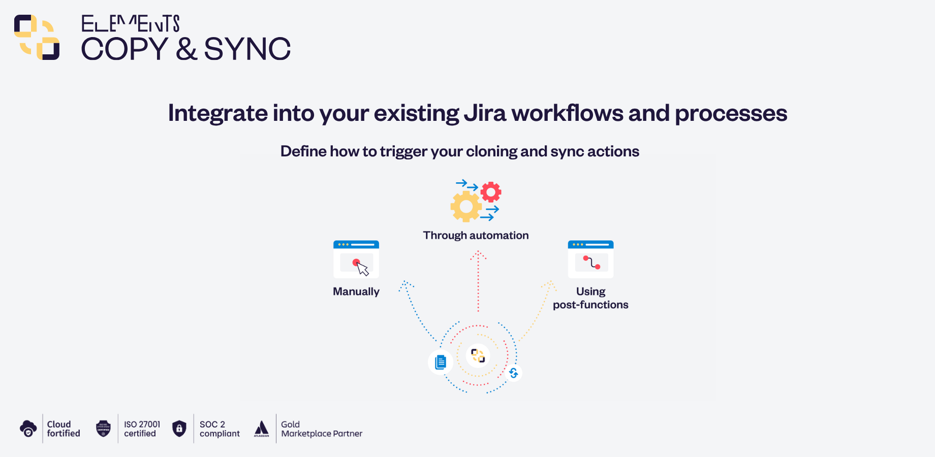 Integrate into your existing Jira workflows and processes: Define how to trigger your cloning and sync actions