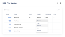 Prioritize Jira issues of your backlog using RICE or another framework