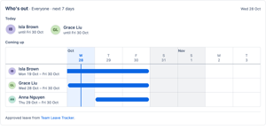 Add the Who's out macro to any Confluence page: who's away today and over the coming week, for one team or everyone.