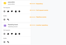 Subscripion based configuration.