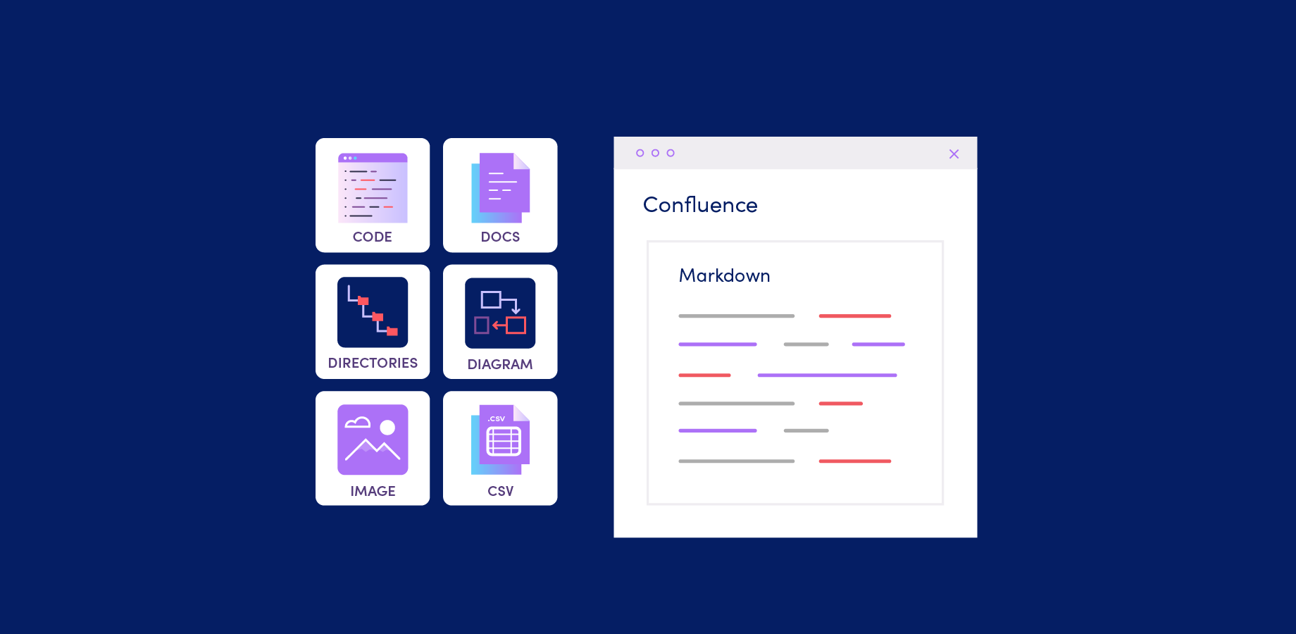 Keep your documentation up-to-date by rendering GitLab files in Confluence pages.