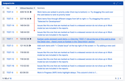 Sort issues by "Time in status" on dashboard