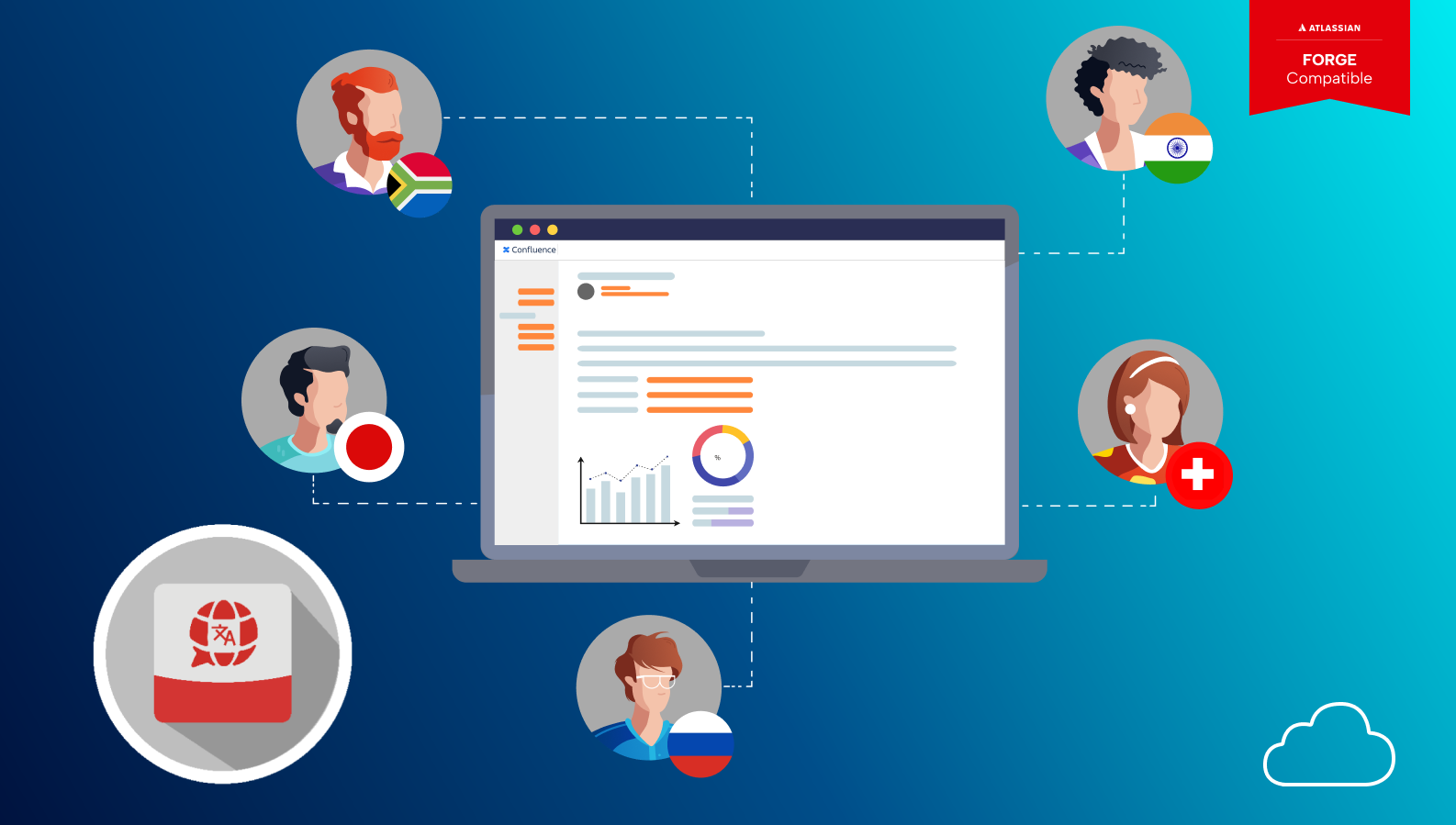 Convenient multilingual team collaboration