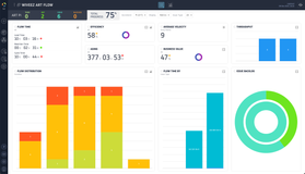 ART Flow: ART PI Dashboard