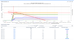 Example time-based mode burndown