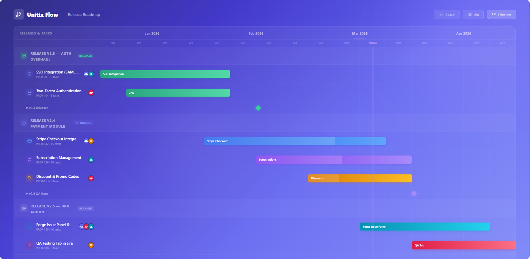 Create and manage releases directly from Jira. Track every stage — draft, in progress, QA, and released — with full task visibility, status badges, and priority grouping per release. Keep your team aligned on delivery.