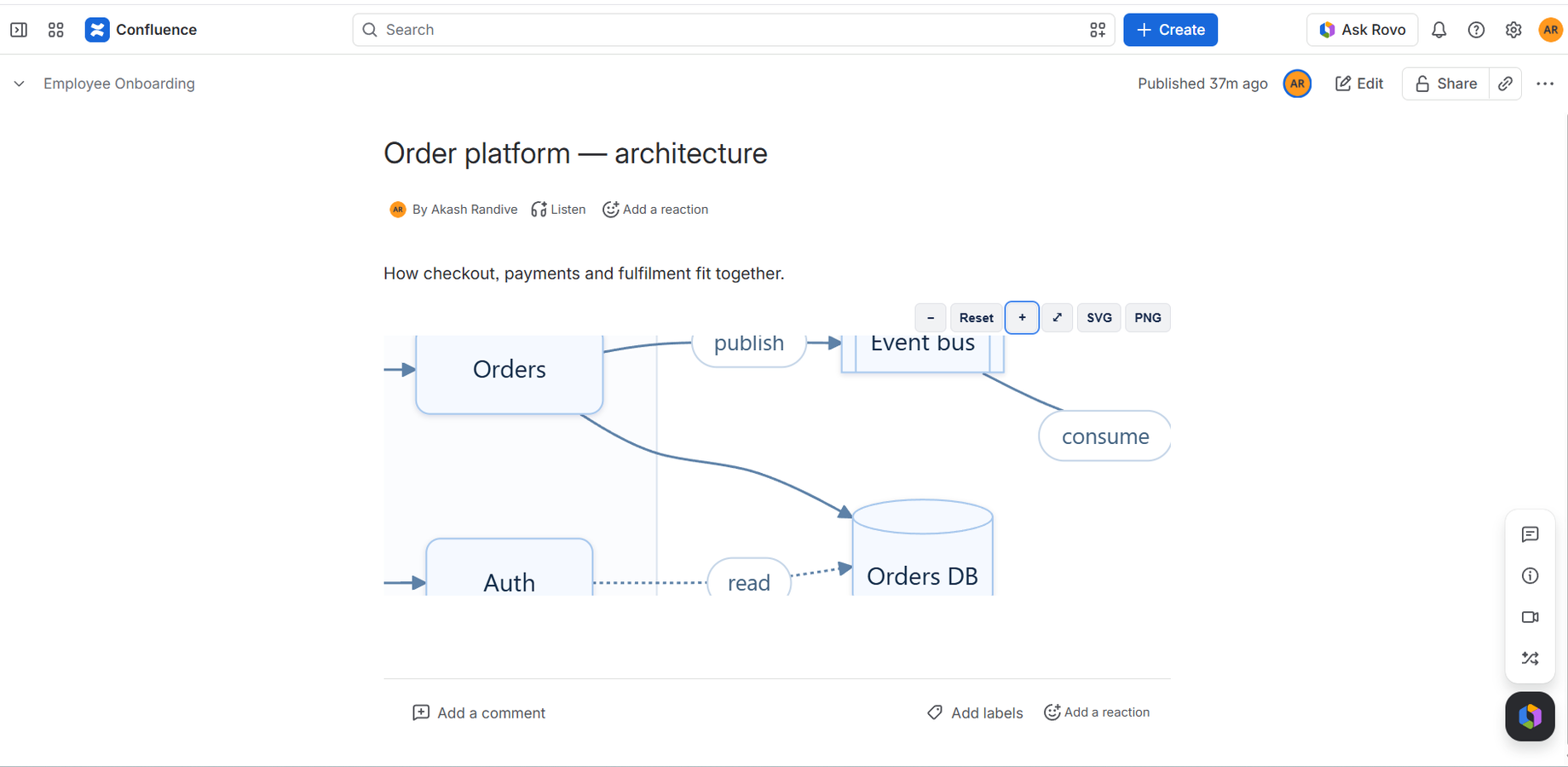 An architecture diagram zoomed in on a Confluence page. Every label is still text, drawn fresh at that size, not a blurred patch of a stored image.