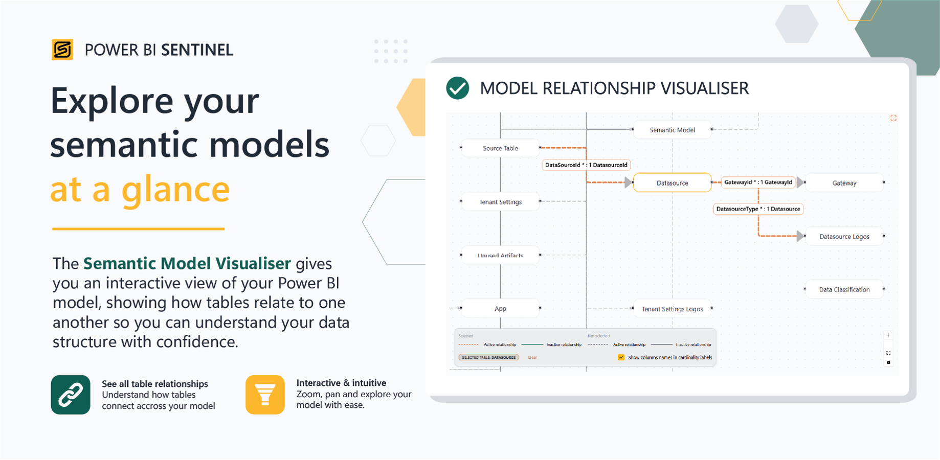 Interactive model relationship visualiser