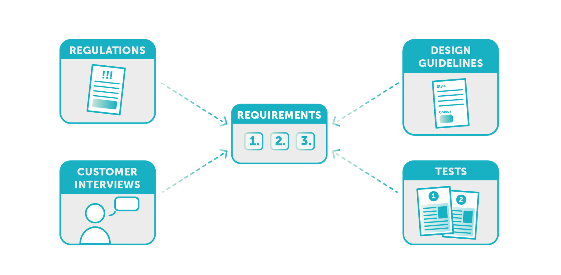 Discover Traceability Matrix