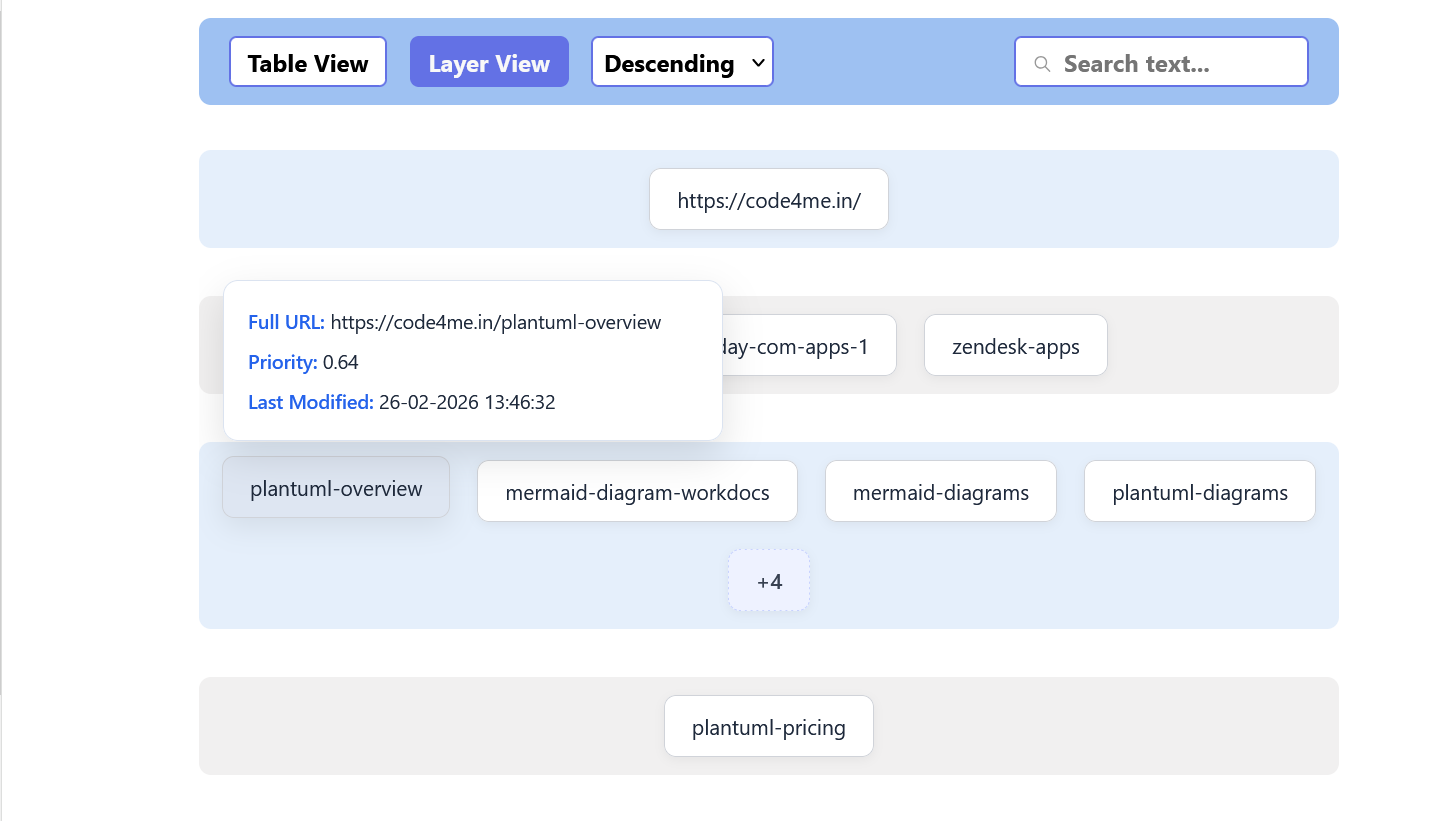 Interactive sitemap layer view in Confluence