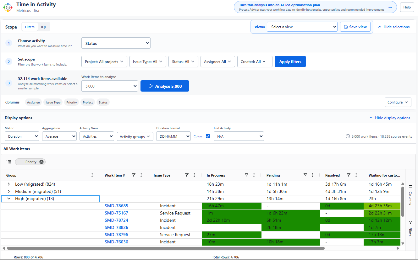 Explore detailed activity data with configurable columns, filters, sorting and grouping—then take the next step into Process Advisor.