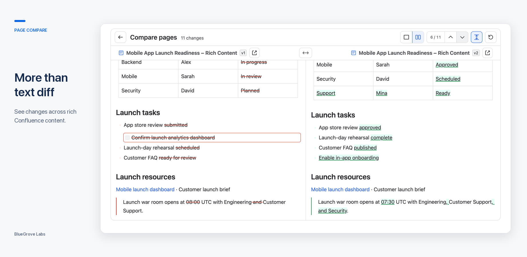 See meaningful changes across tables, statuses, mentions, tasks, links, and other rich Confluence content.