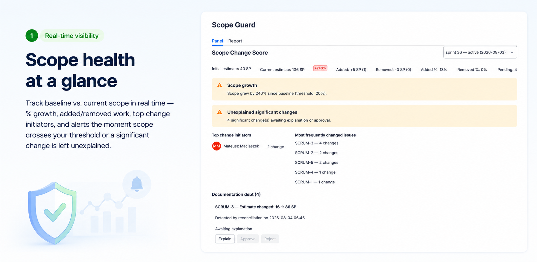 Scope Guard panel: baseline vs. current scope with % growth and threshold alerts.