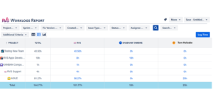 Get quick view of who is spending time where