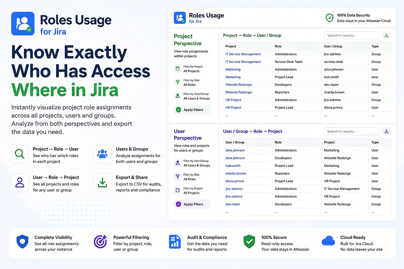 Explore role relationships across projects, users, and groups. Gain complete access visibility, simplify audits, and export relationship data for reporting and compliance.