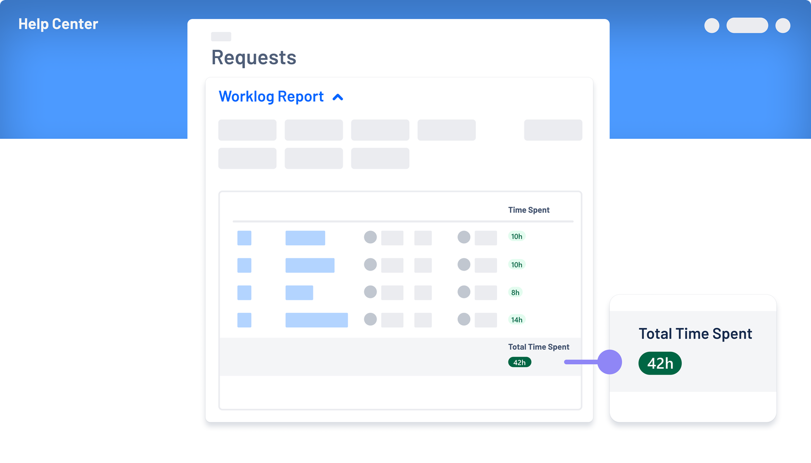 Worklog Report