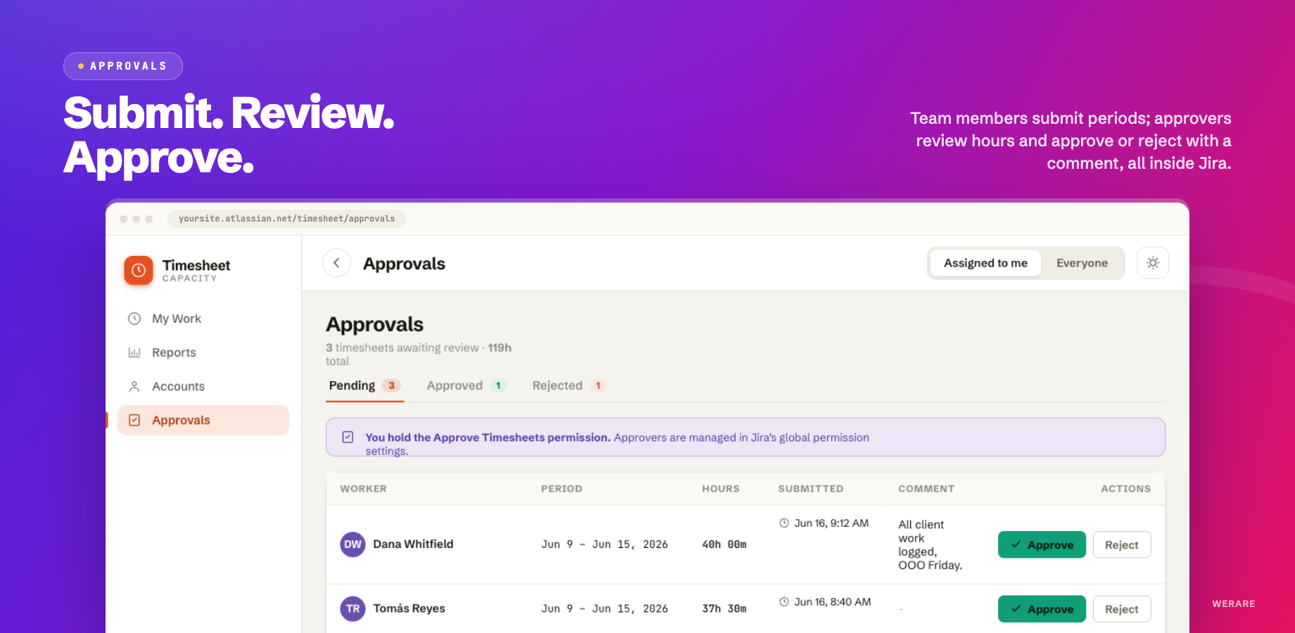 Approvals queue with Pending, Approved and Rejected tabs. Each row lists worker, period, total hours, submitted timestamp and comment, with Approve and Reject buttons inline.
