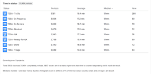The same report as a dashboard gadget, restricted to the projects the viewer can browse, with the totals and the accuracy note beside the numbers.