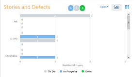 Status of Stories and defects in a sprint