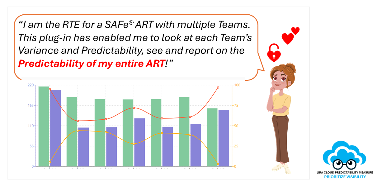 The Predictability Measure allows Roll-up Visibility and Reporting.