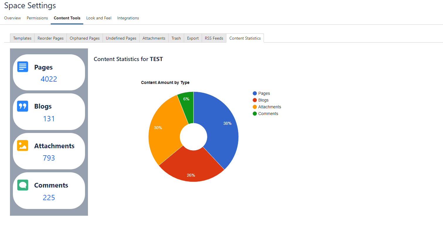 Track content amount by space
