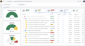 Track strategic themes, objectives, and key results to understand what's on track, at risk or off track - all in one view. Included with BigPicture Advanced.