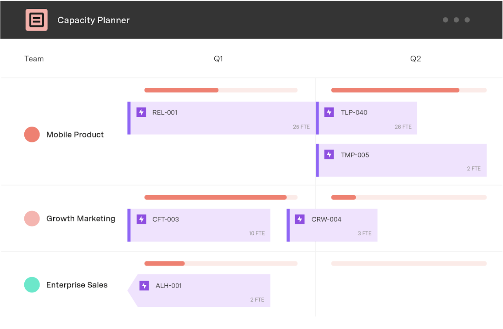 Team planning and capacity in Capacity Planner