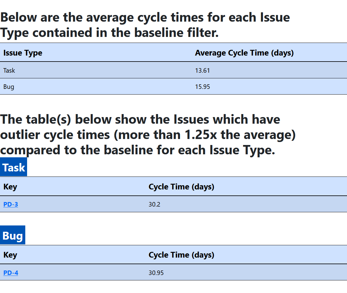 Easy to Read Reports