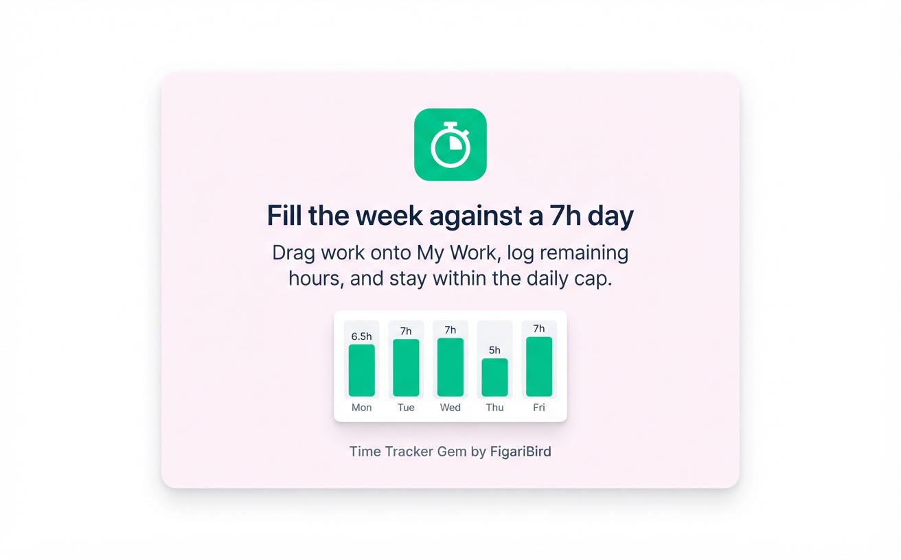 My Work is a weekly calendar: drop a work item, log remaining hours, and see the day fill toward capacity.