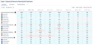 Easy capacity planning in Atlassian Jira. Get control over resource allocation, prevent overload, and meet deadlines.