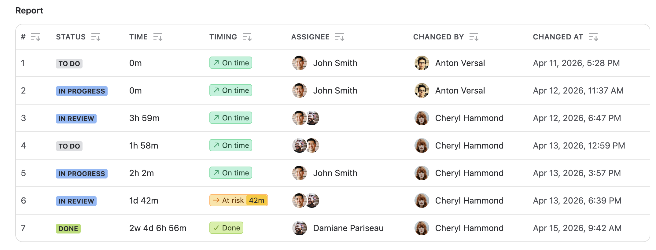 Jira time in status report showing current status age, status history, assignees, transition dates, and overdue status alerts.