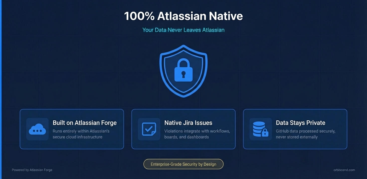 100% Atlassian Native