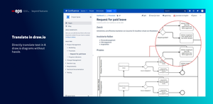 Directly translate text in draw.io diagrams without hassle.