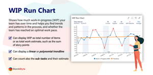 The WIP Run Chart macro