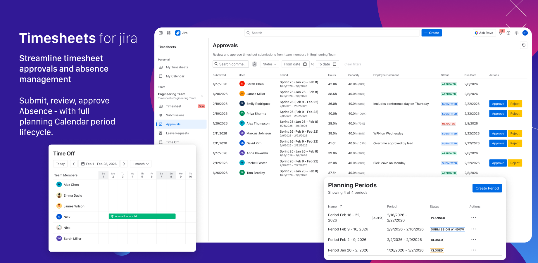 Timesheet approval table with submission statuses and one-click approve or reject actions, the team absence calendar showing time off across the month, and planning periods for capacity configuration
