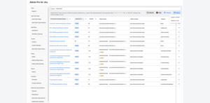 Review permission schemes with their grants and spaces in one table, then export the list to Excel or CSV.