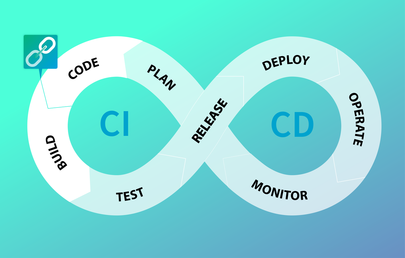 Deliver high-quality software faster