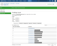 FindBugs result overview by directories