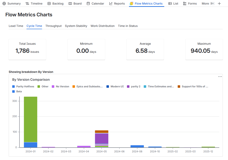 All the information you need on the space menu, on Jira Service Management and Jira Cloud