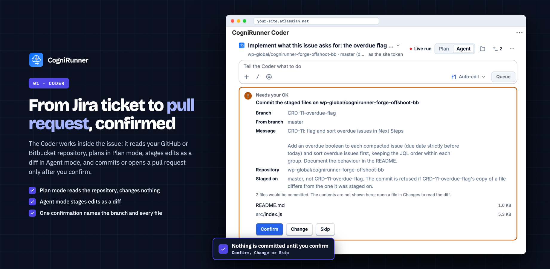 The Coder in the issue panel, in Agent mode: one confirmation names the branch, the commit message and both staged files before anything reaches the repository.