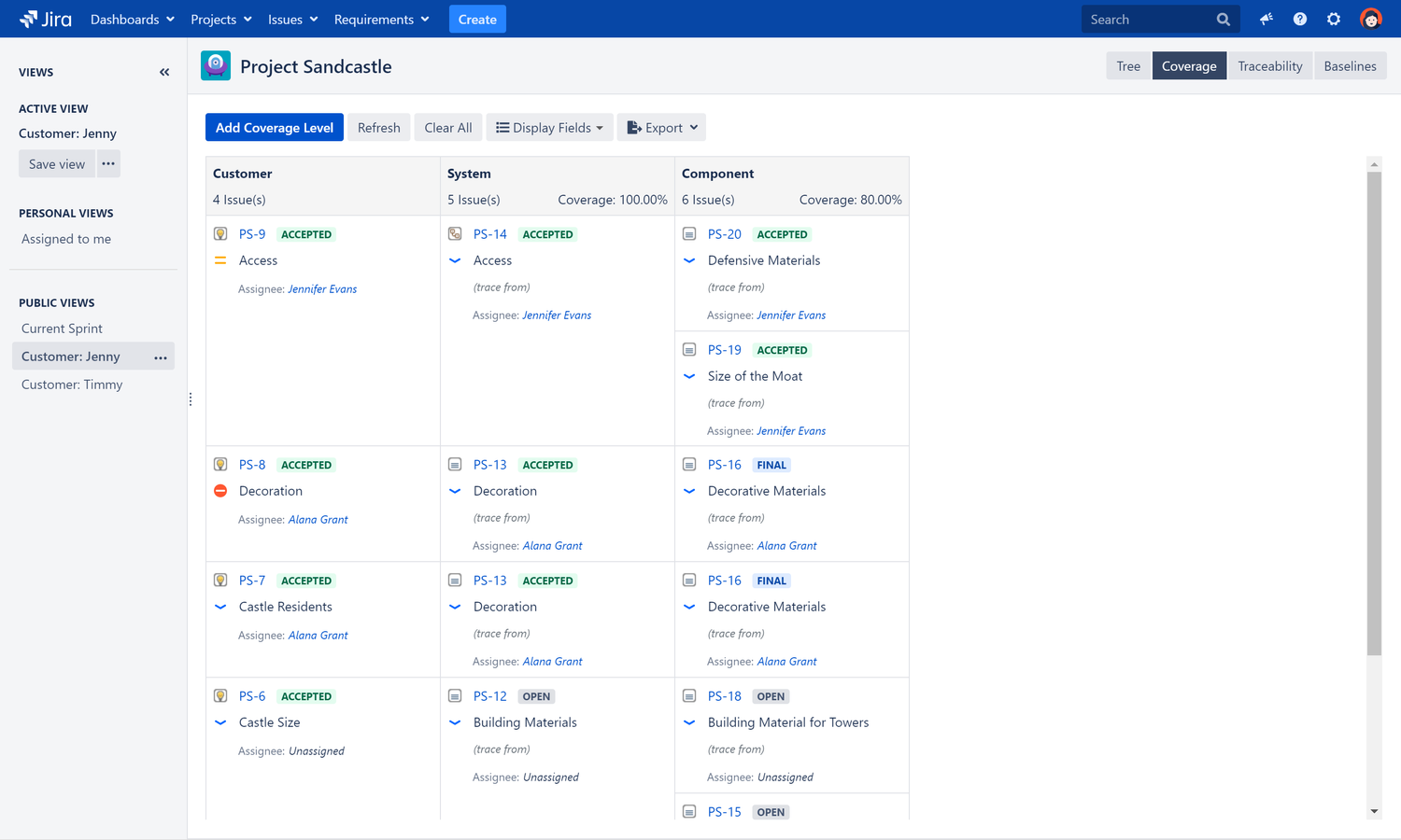 Coverage Analysis to detect gaps in requirements breakdown