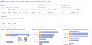 Your Content Dashboard provides a quick overview of content and lifecycle statistics, along with recent retention activity trends.
