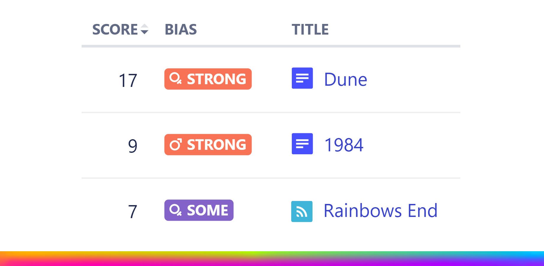 ​Sort and compare gender bias across all spaces