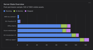 Stacked Bars Chart.