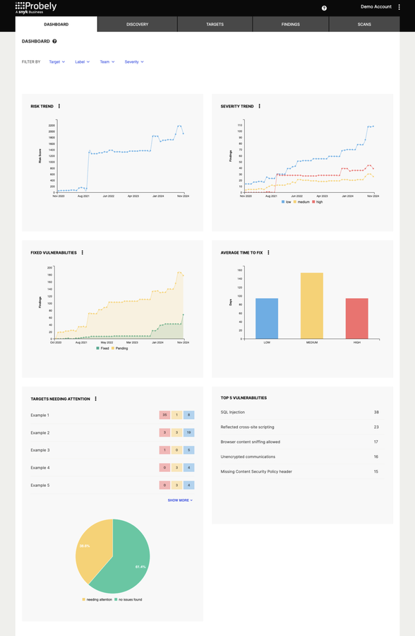 Probely dashboard, including severity and risk trend and top 5 vulnerabilities