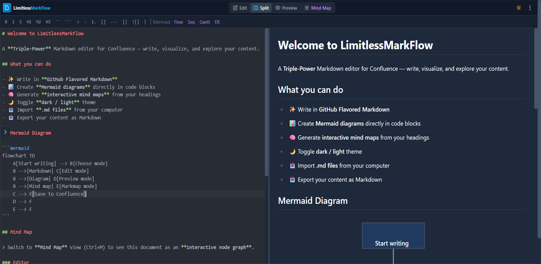 Comfortable editing anytime