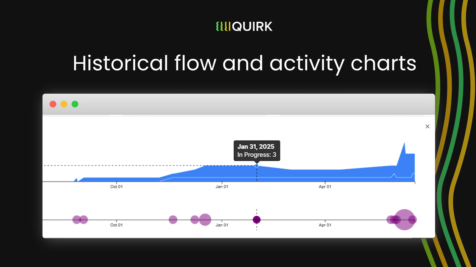 Historical Flow & Activity Charts