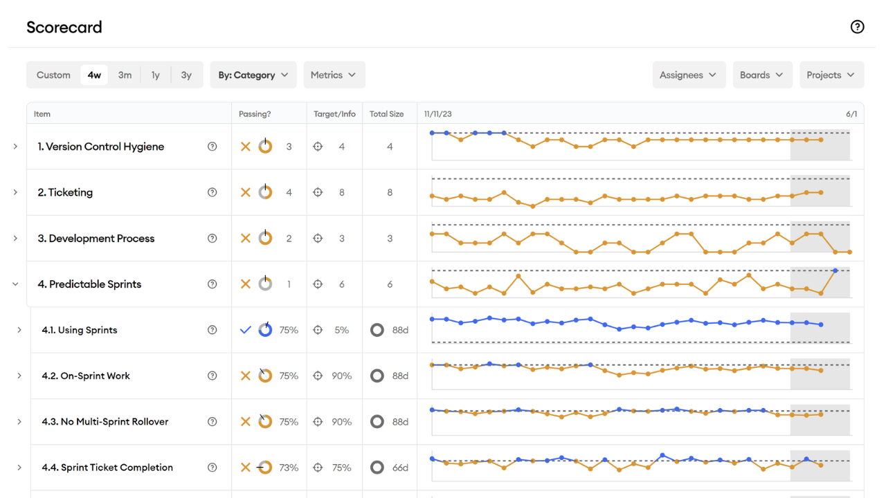 See Where Your Team Can Improve